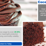 commercial cocoa reducers